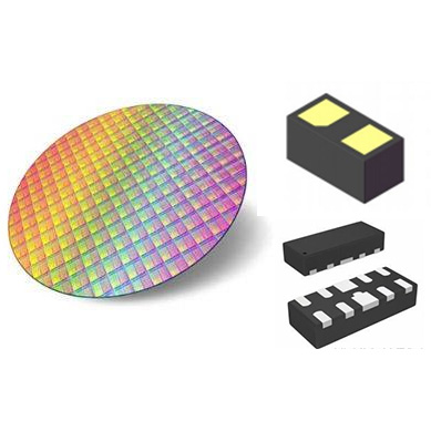 Ultra-low CAP TVS